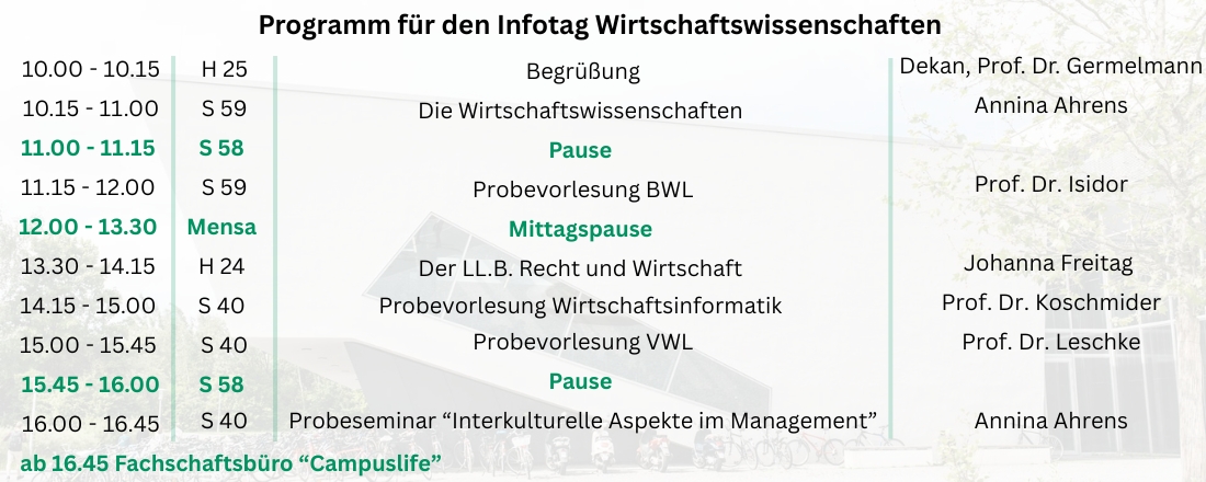 Programm Wirtschaftswissenschaften 2025