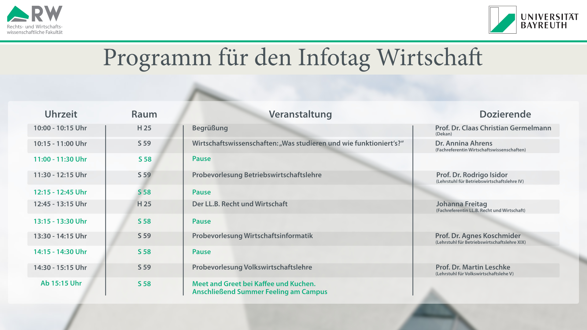 Programm Wirtschaft